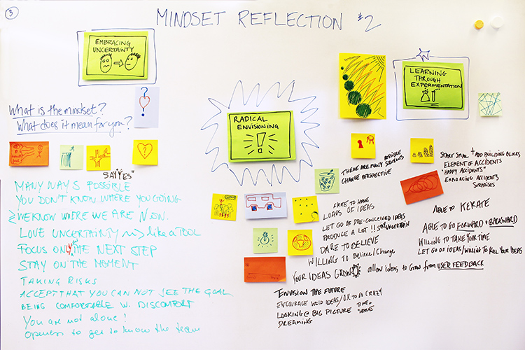 Mindset-Reflexion am Whiteboard
